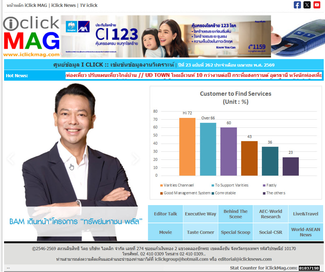 http://www.iclickmag.com