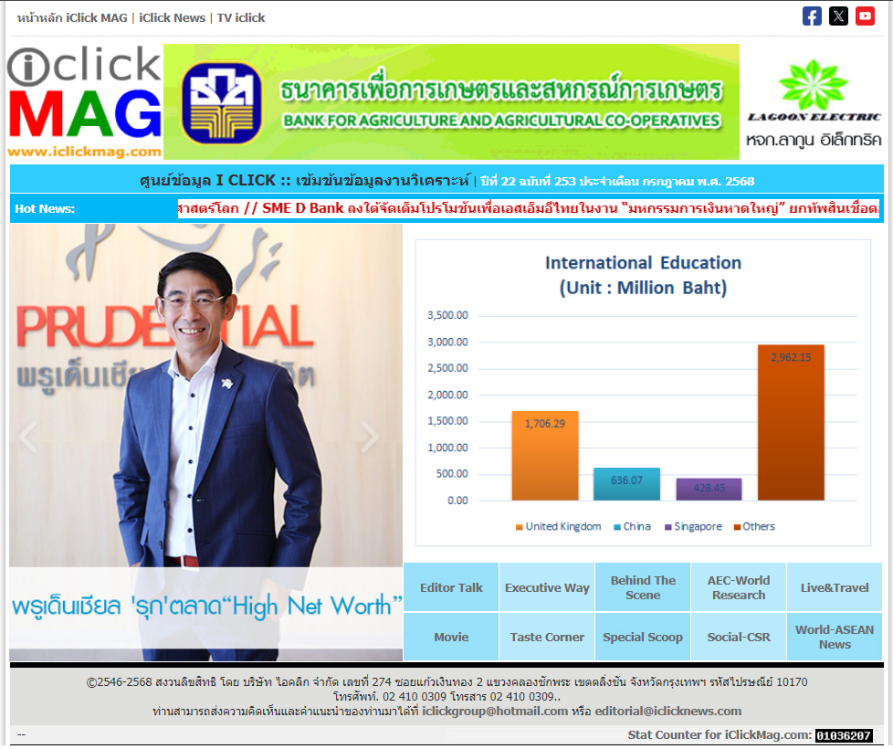 http://www.iclickmag.com