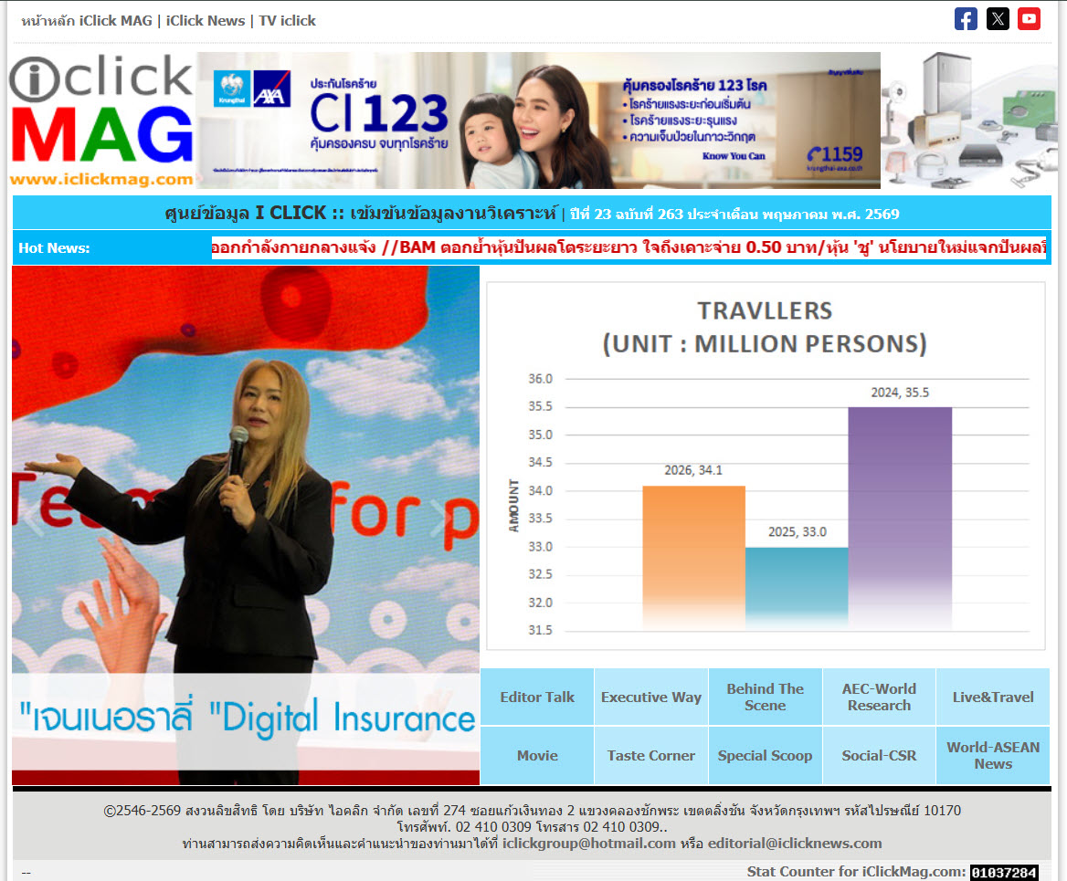 http://www.iclickmag.com